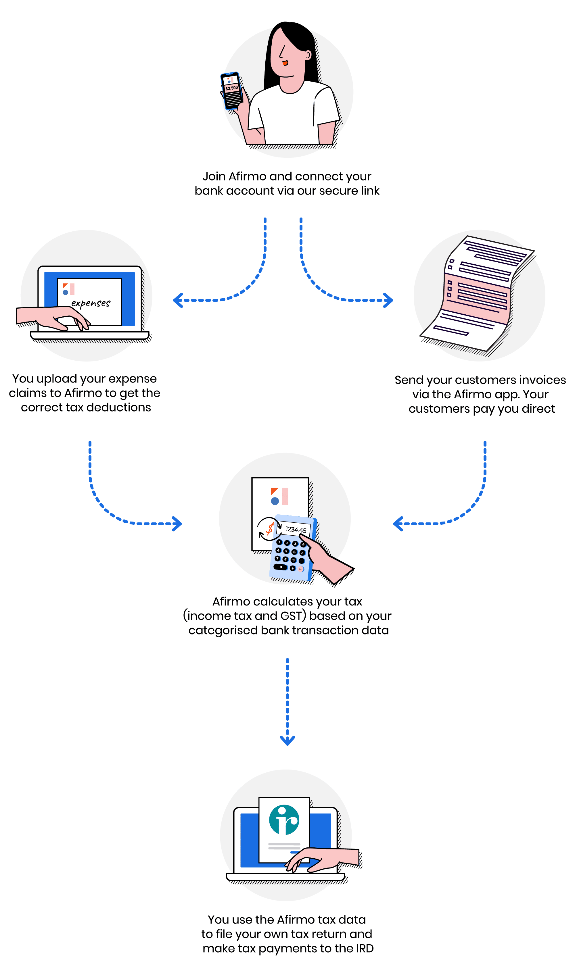 afirmo-tax-tool-diagram