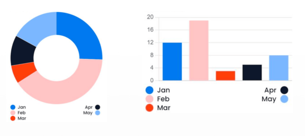 sales-graphs